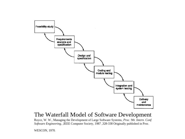 Waterfall SLC Model | PDF