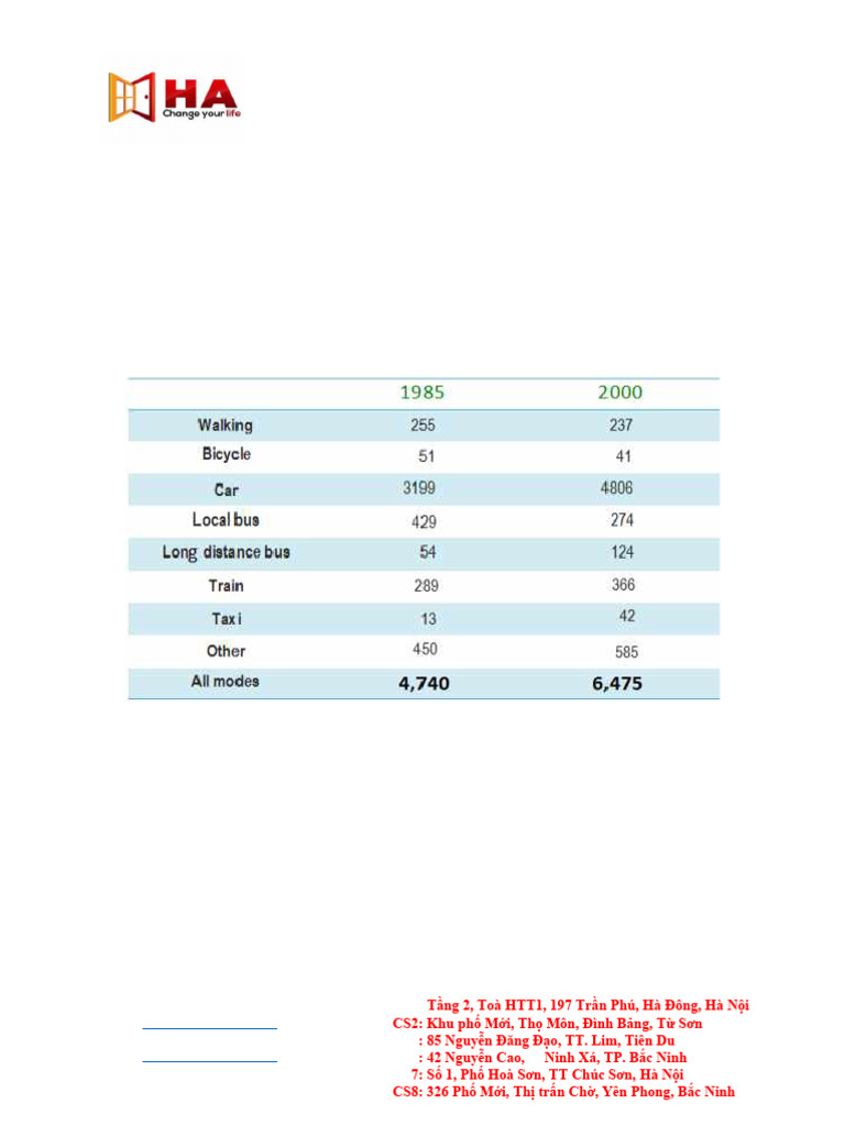 Lesson 5. Writing Test 1 | PDF