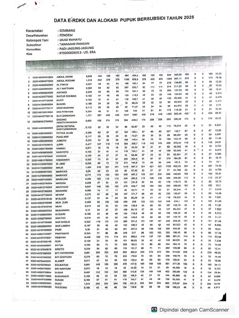 RDKK | PDF