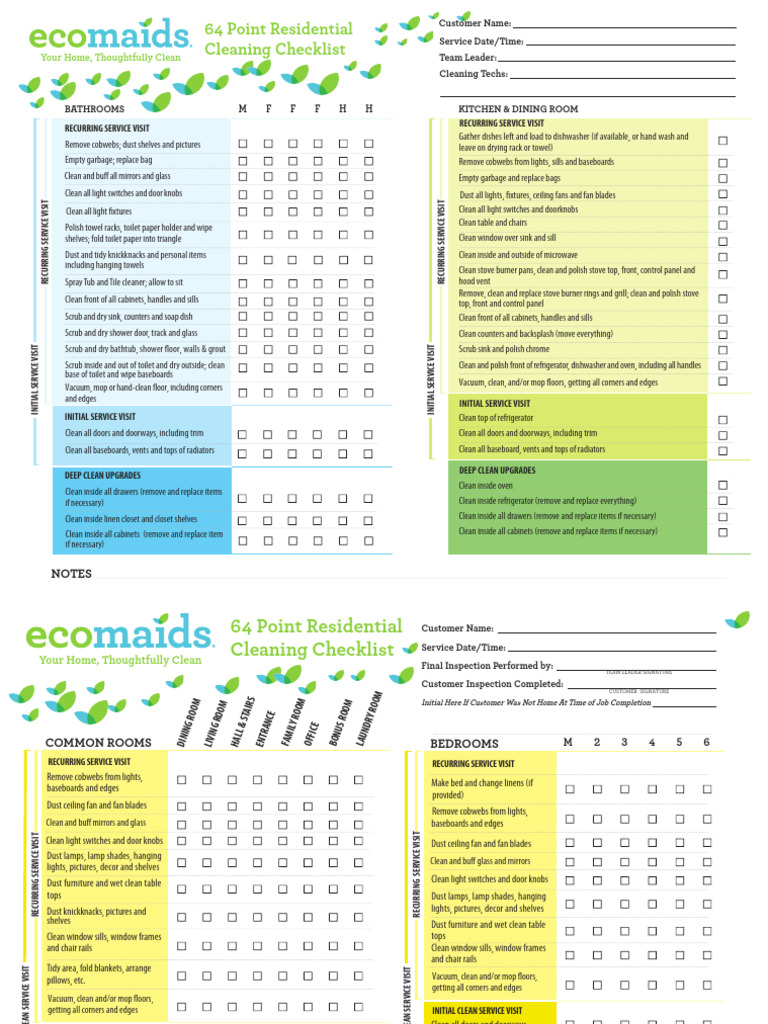 64 Point Residential Checklist 5 2021 | PDF | Dishwasher | Shower