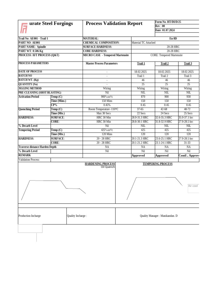 Process Validation Report for Spindle H/T | PDF | Steel | Materials Science