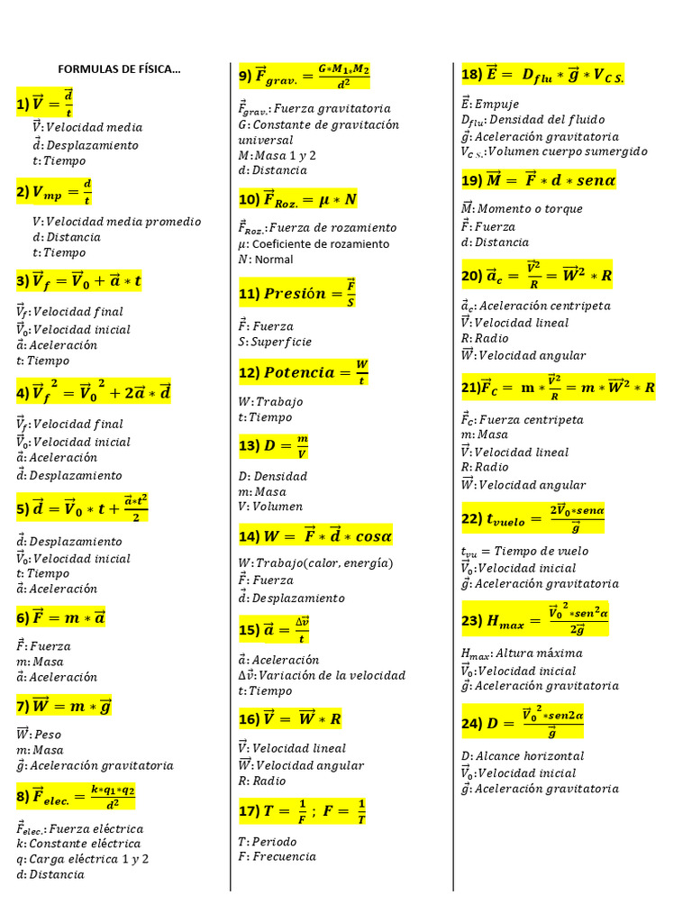 Formulario Física | PDF