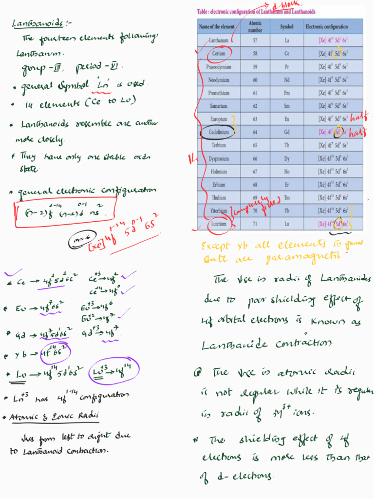 F Block Ncert Short Notes Print | PDF