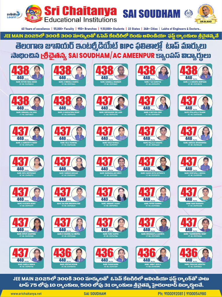 Sri Chaitanya-SAI SOUDHAM-Inter Poster 1 | PDF