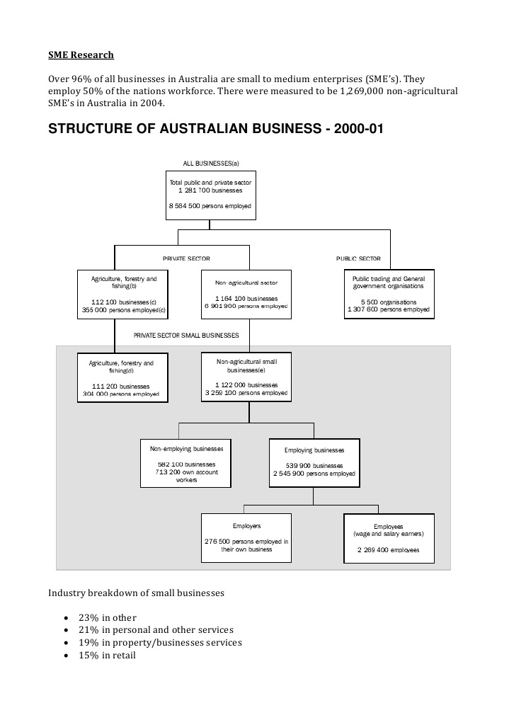SME Research | PDF | Business | Social Science