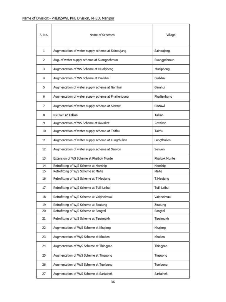 Water Supply Schemes in Manipur | PDF