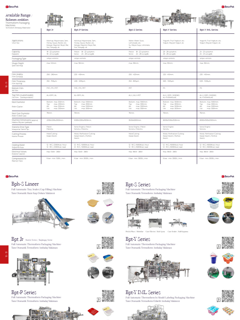 Beta-Pak Thermoform Machines Overview | PDF | Foods
