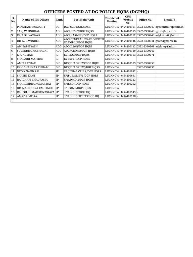 DGP Lucknow | PDF | Law Enforcement | Crime & Violence