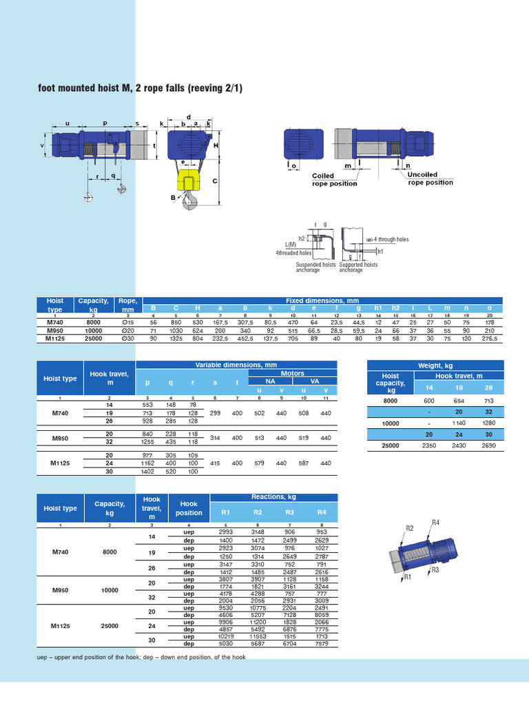 Hoist Specifications and Capacities Guide | PDF