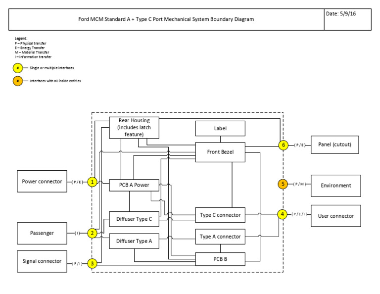 Ford MCM Standard Mechanical System Diagram | PDF