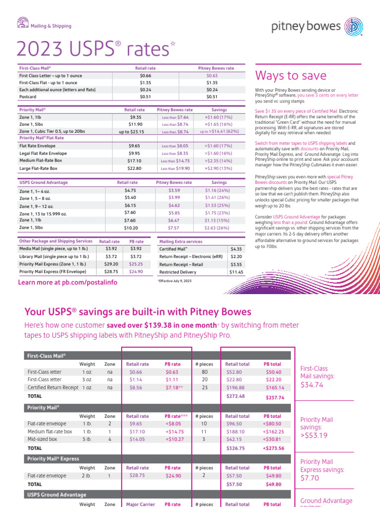 2023 USPS Postage Rate Savings Guide | PDF | United States Postal ...