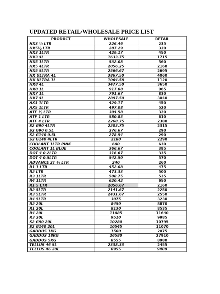 Updated Retail and Wholesale Price List | PDF