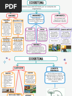 Organizador Gráfico de Ecosistemas | PDF