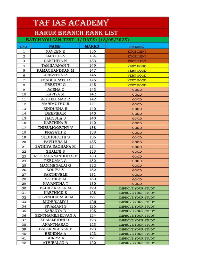 Taf Harur You Can Test-1 (18.05.2025) | PDF