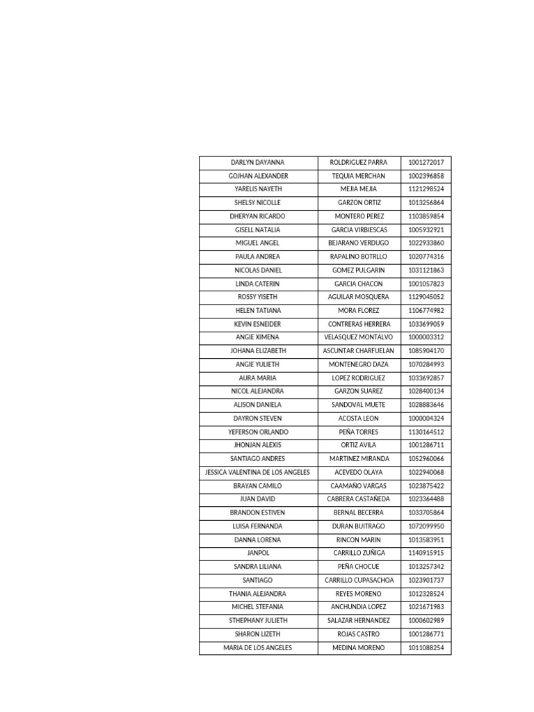 List of Individuals with IDs | PDF