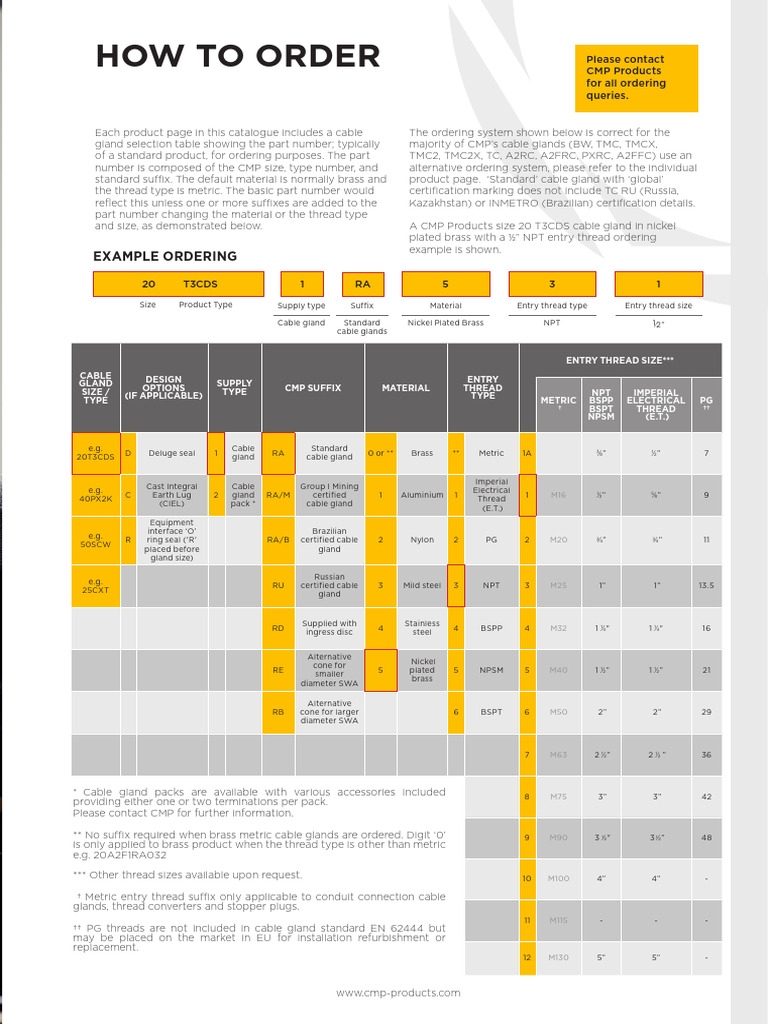 CMP Cable Gland Size and Type Guide | PDF