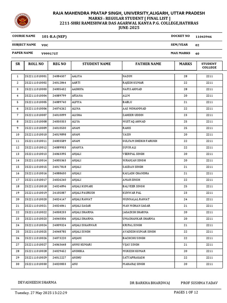 Final Marks List for B.A. Students | PDF