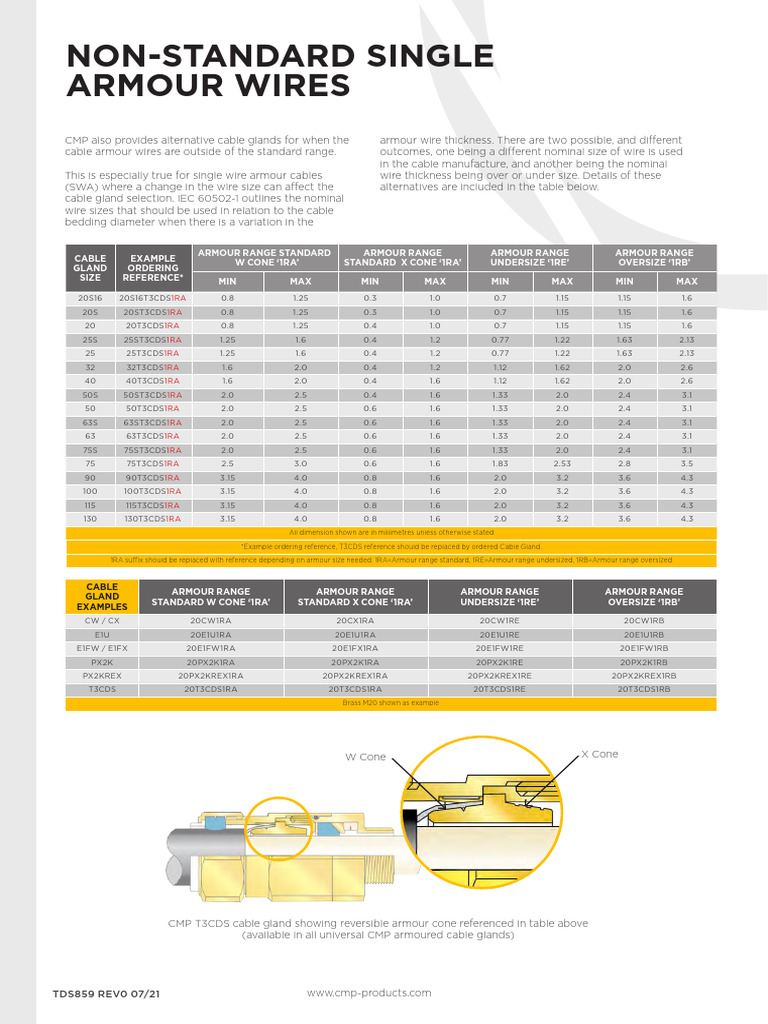 CMP Cable Gland Size Reference Guide | PDF | Manufactured Goods | Wire