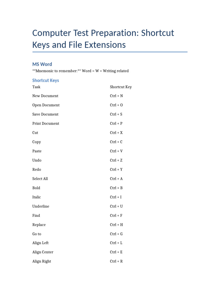 Shortcut Keys and File Extensions Guide | PDF | Microsoft Word ...