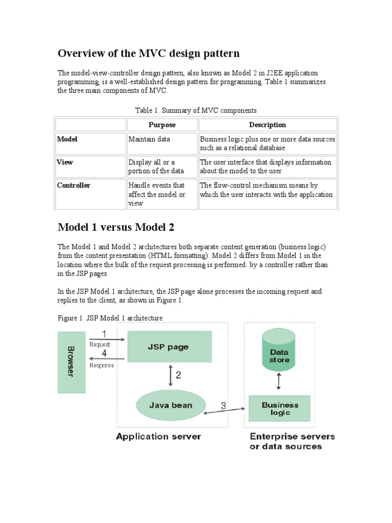 Overview of The MVC Design Pattern | PDF | Model–View–Controller | Java ...