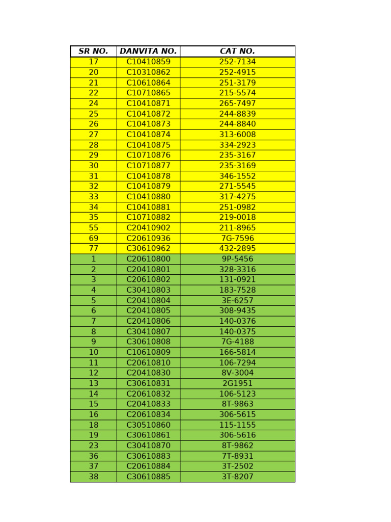 Caterpillar Status Updates and Approvals | PDF