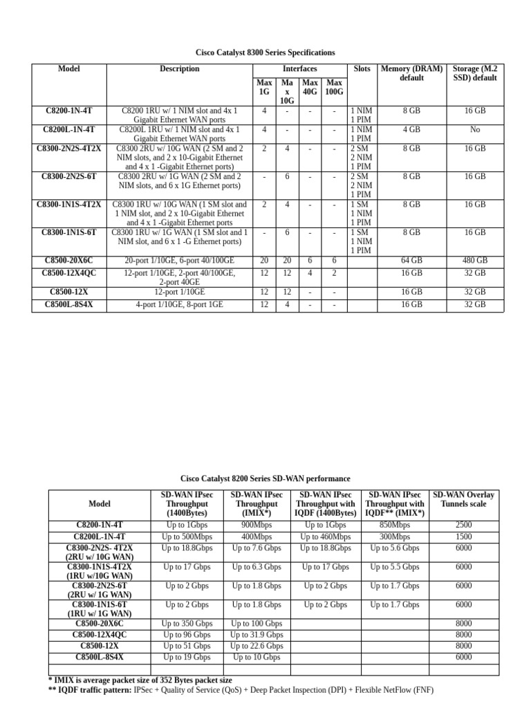 Cisco Catalyst 8300 Series Specs | PDF | Computer Data | Internet Protocols