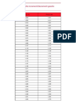 Tabella Incrementi-Decrementi Gasolio