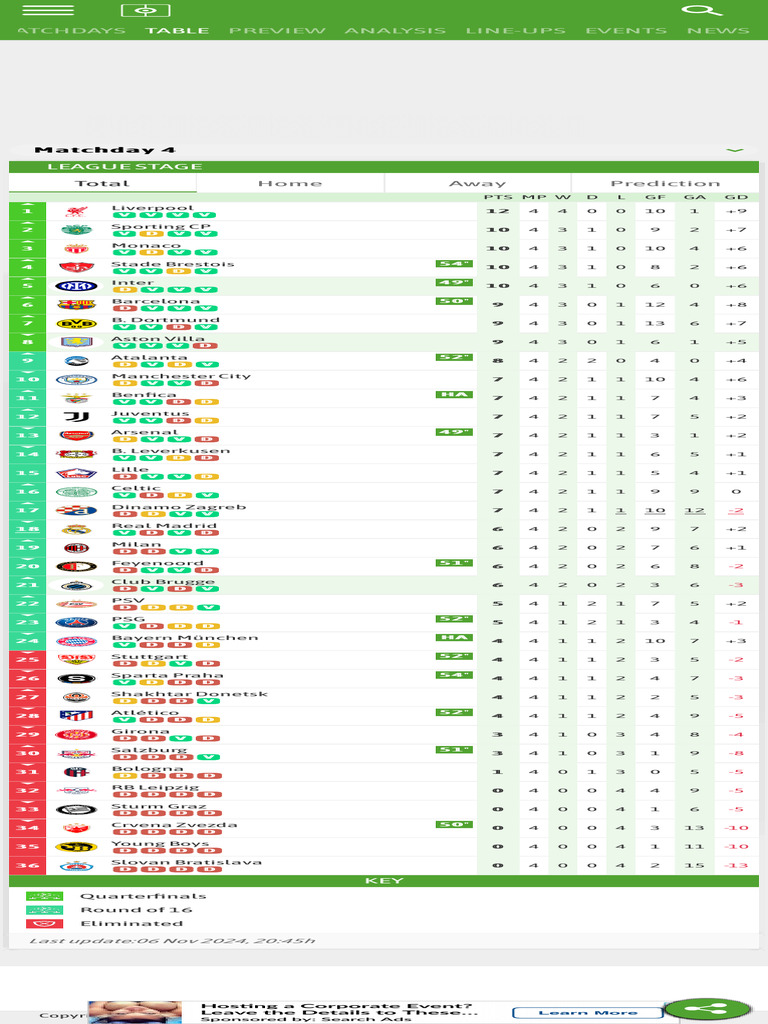 Champions League Table 2025 BeSoccer | PDF | Association Football Clubs