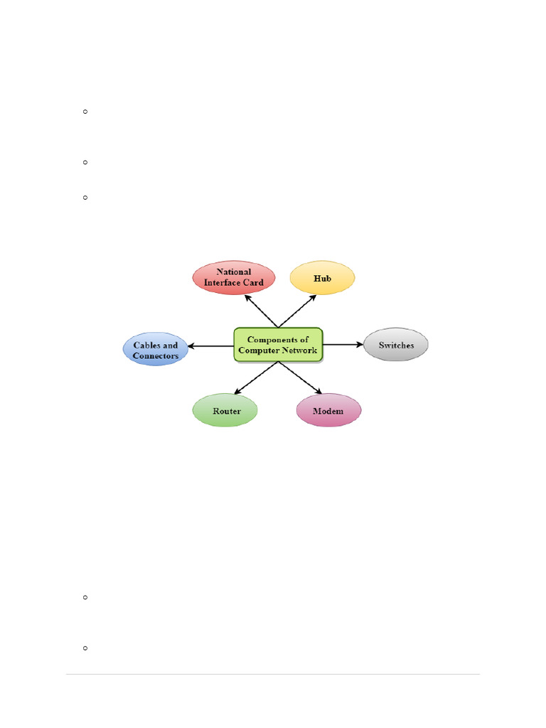 Computer Network Concepts Explained | PDF | Network Topology | Computer ...