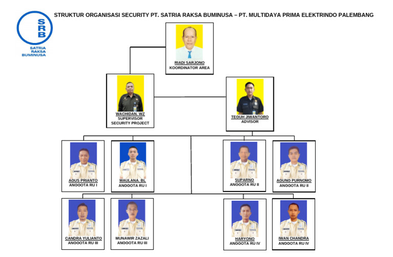 Struktur Organisasi Security PT Satria Raksa | PDF