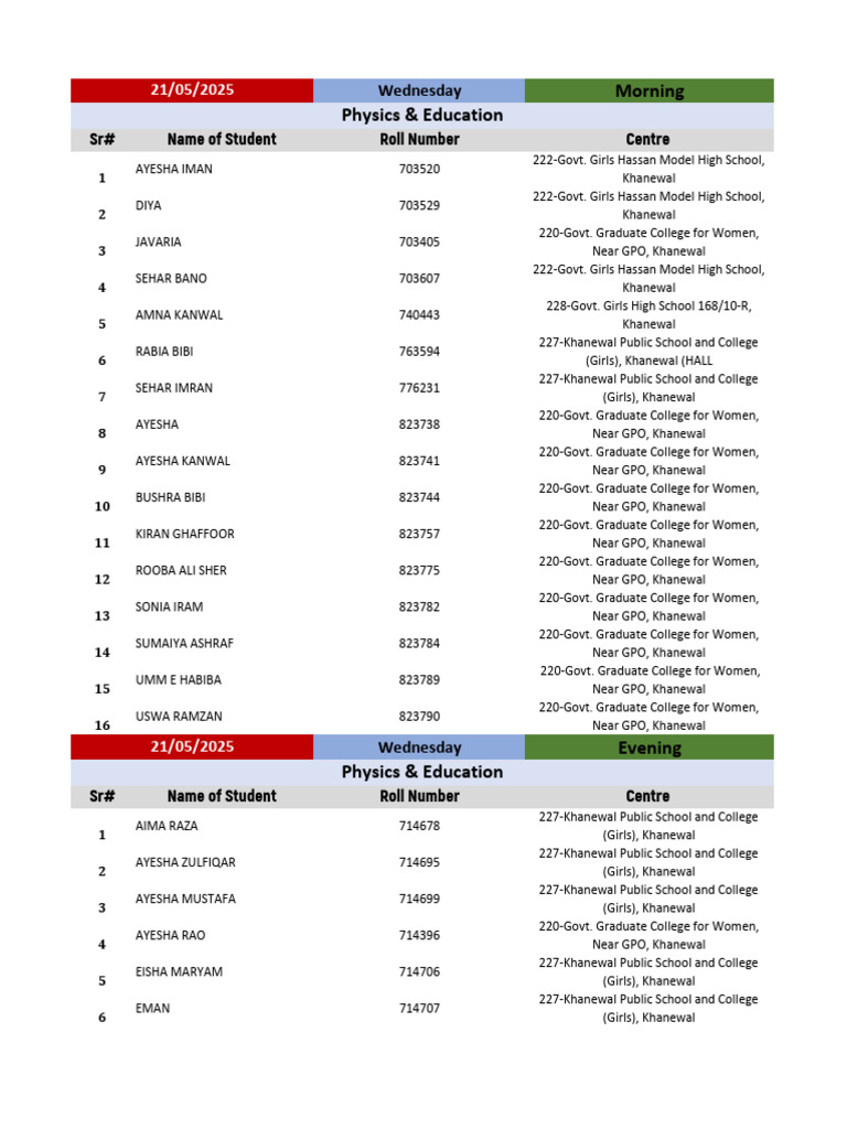 Student Roll Numbers - Khanewal Schools | PDF