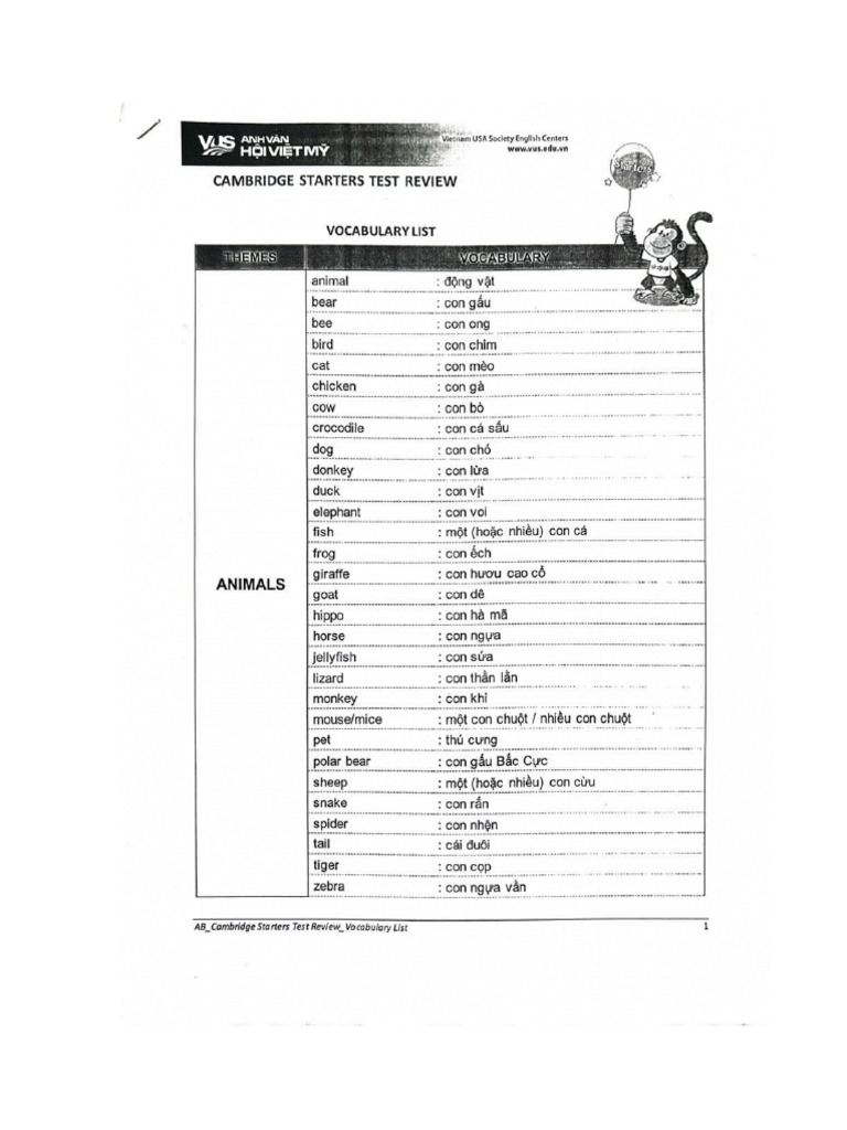 Word List | PDF