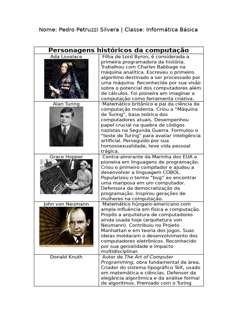 Personagens Históricos Da Computação - Pedro Petruzzi Silveira | PDF ...