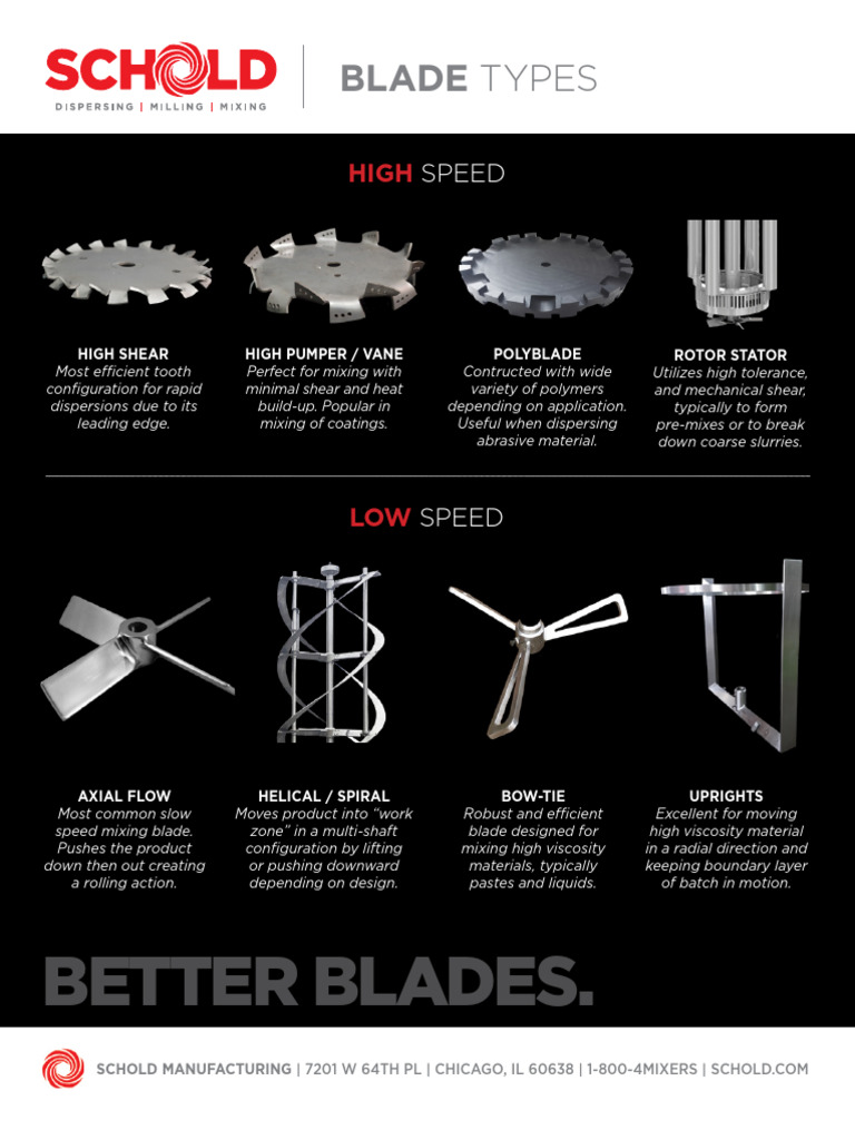 Blade-Types-PDF 01 250511 125715 | PDF