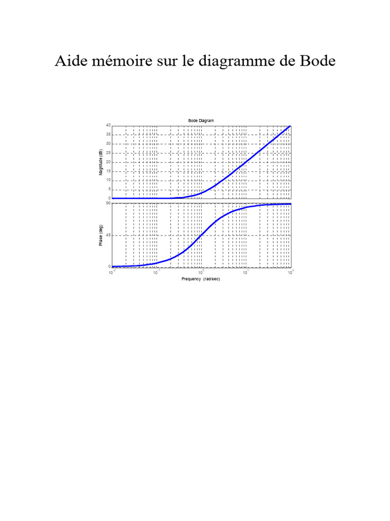 aide-m-moire-sur-le-diagramme-de-bode-pdf-analyse-math-matique