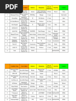 Cost Center to COPA Allocation Guide | PDF | Technology & Engineering