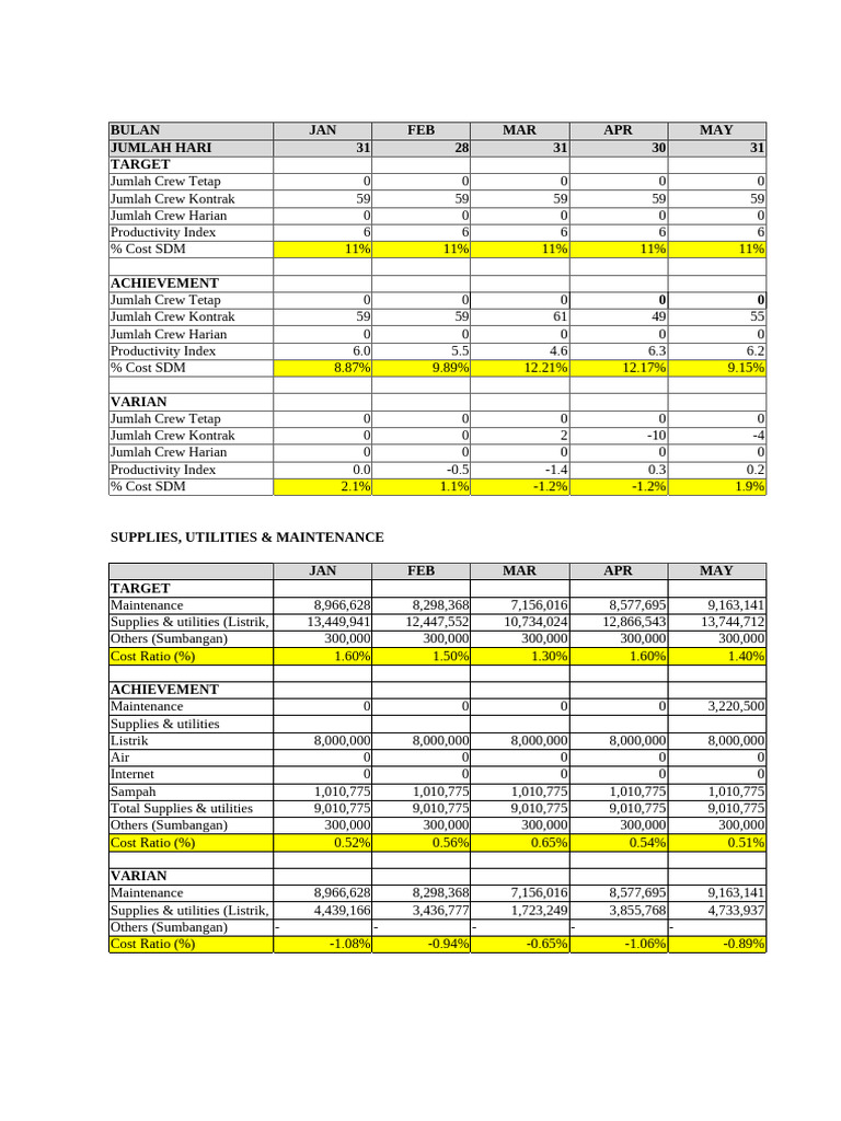 Restaurant Crew Performance Report | PDF | Drink | Cuisine