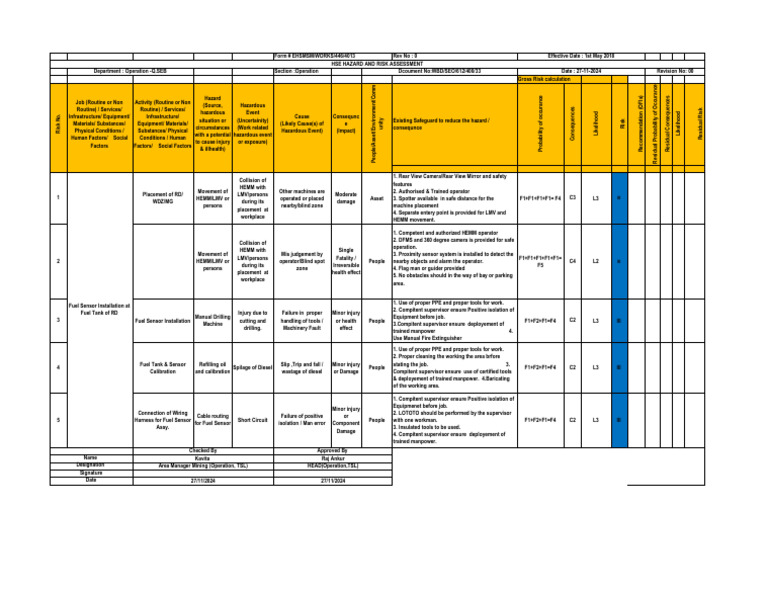 HSE Hazard and Risk Assessment Document | PDF | Risk | Hazards