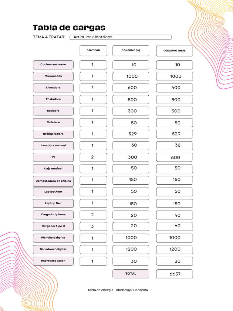 Tarea 2 - Tabla de Cargas | PDF