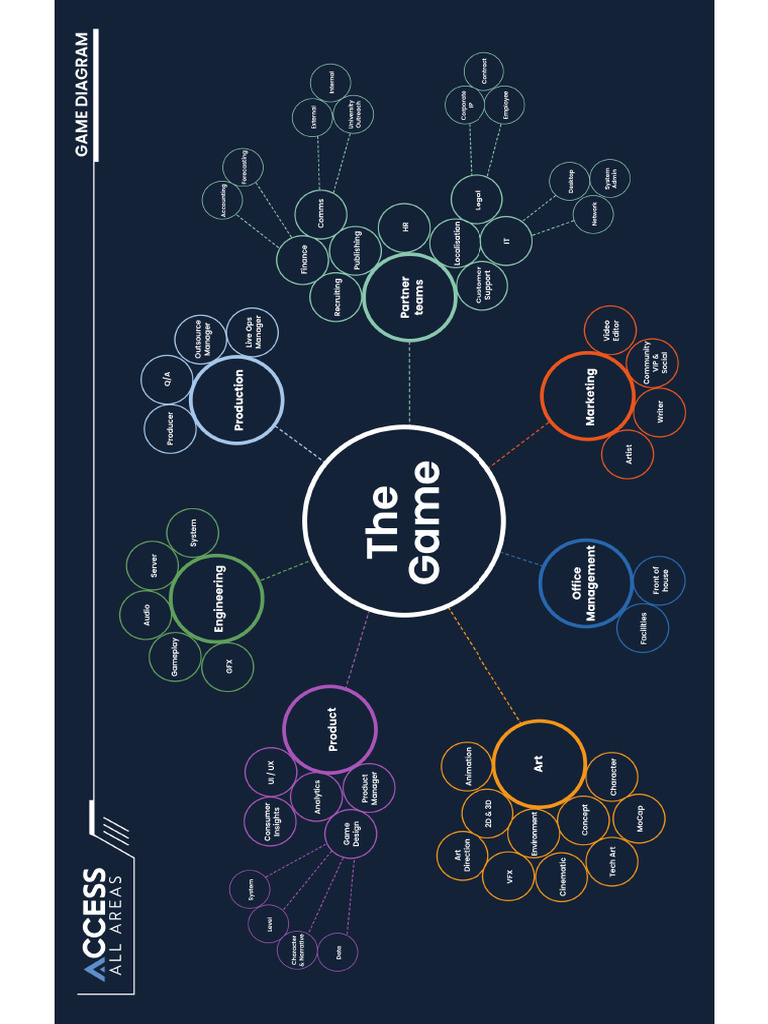 The Game Architecture Design Schema 2025 | PDF