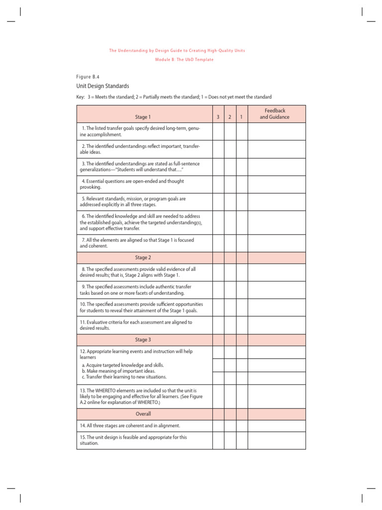 High-Quality Unit Design Standards | PDF