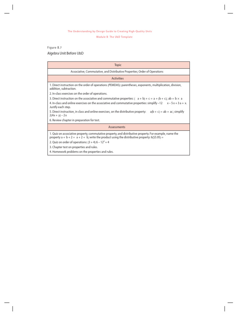 Algebra Unit Befor UbD | PDF