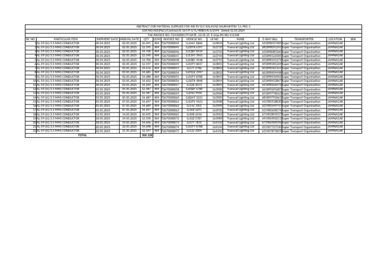 Summary Sheet - Conductor - 02 | PDF