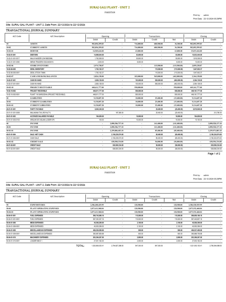 Suraj Gali Plant Unit 2 Financial Summary | PDF | Debits And Credits ...