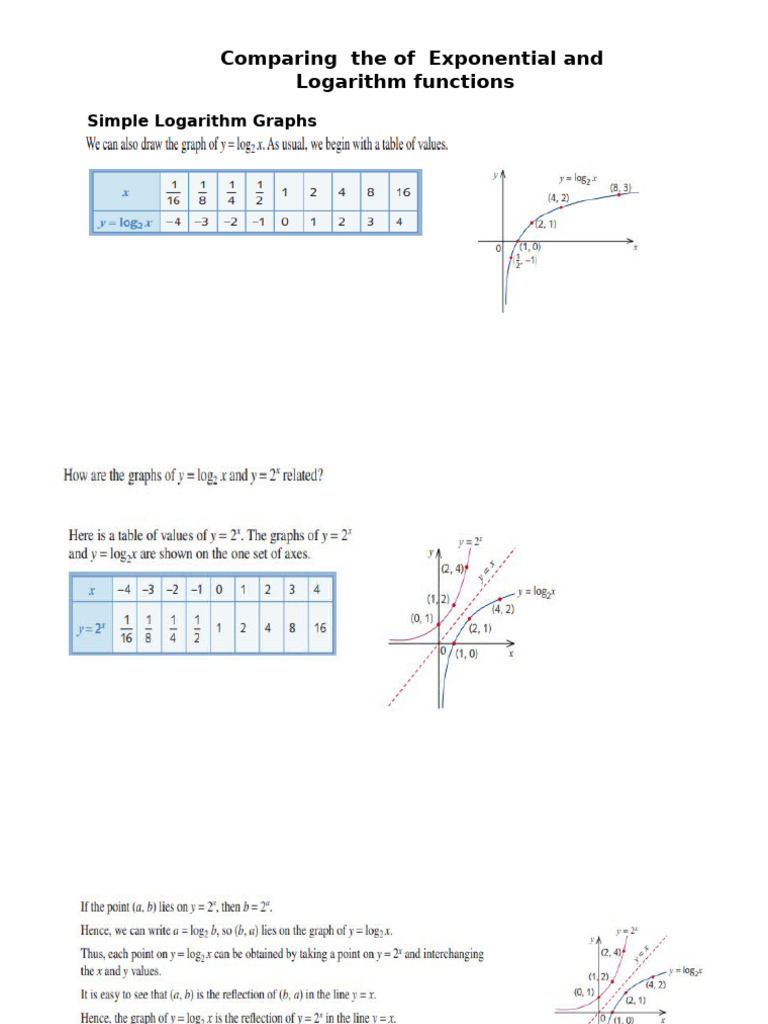 10M26 Graphs of Exponential and Logarithm Functions | PDF