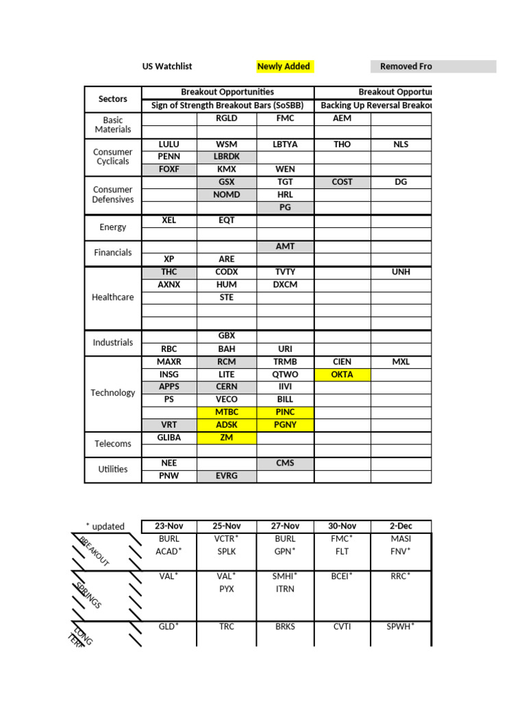 US - Watchlist 200805 215825 | PDF