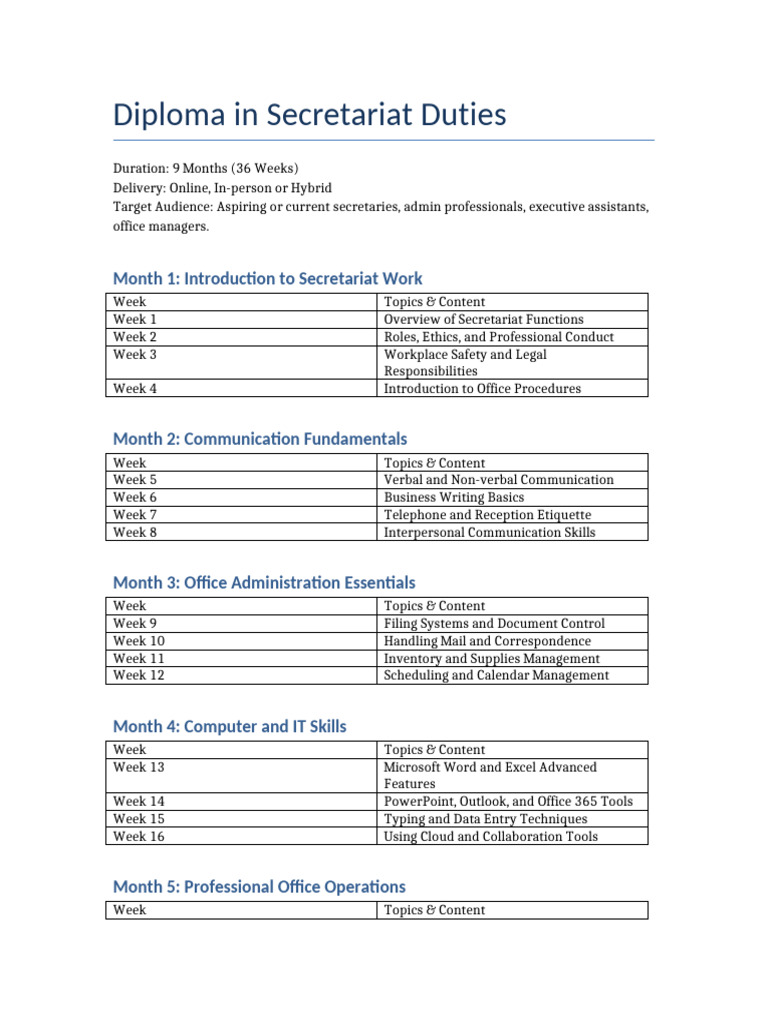Diploma in Secretariat Duties Course | PDF | Communication | Computing