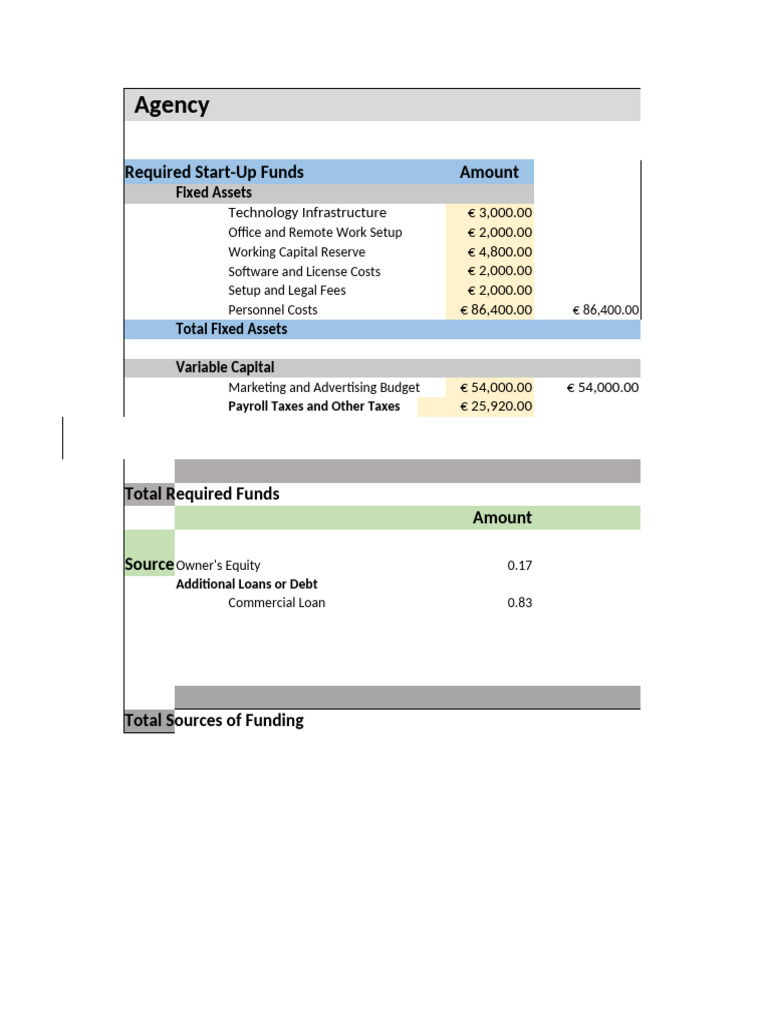 Agency Start-Up Funding and Revenue Plan | PDF | Taxes | Expense