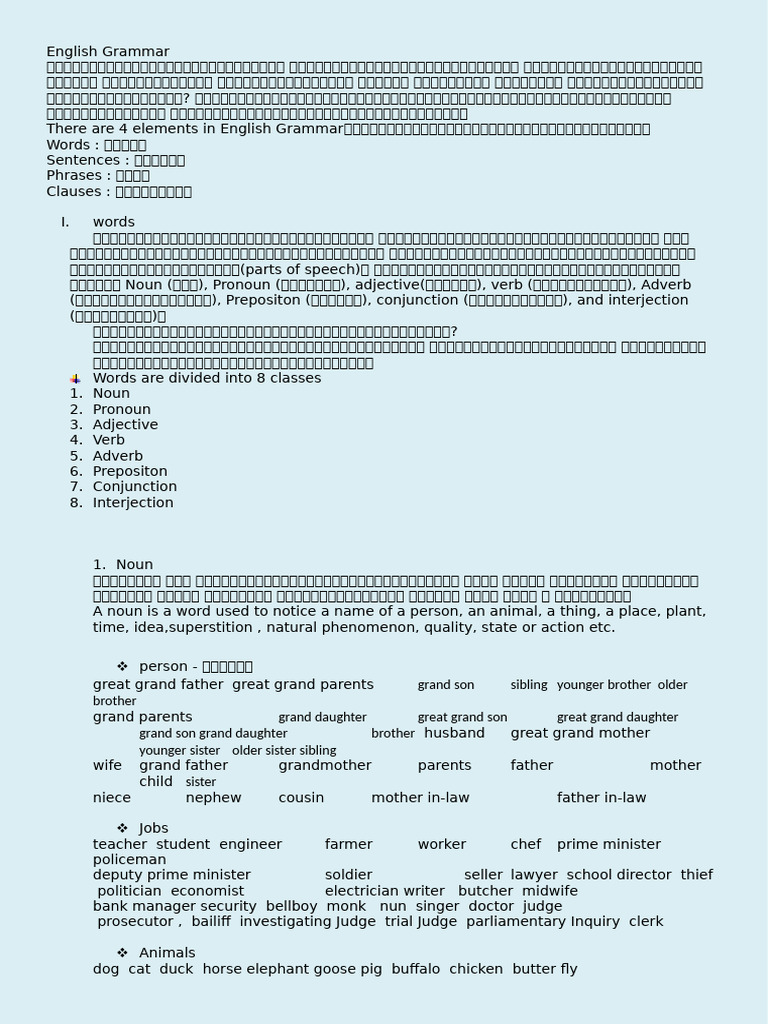 English Grammar: Parts of Speech | PDF | Adverb | English Grammar
