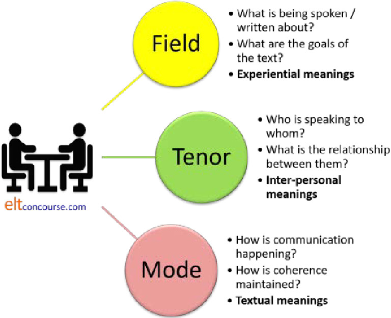 field-tenor-mode-pdf